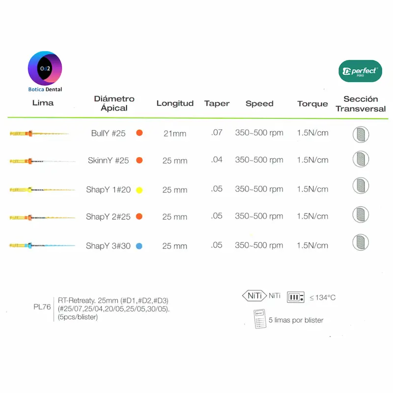 ReTreaty Especificaciones