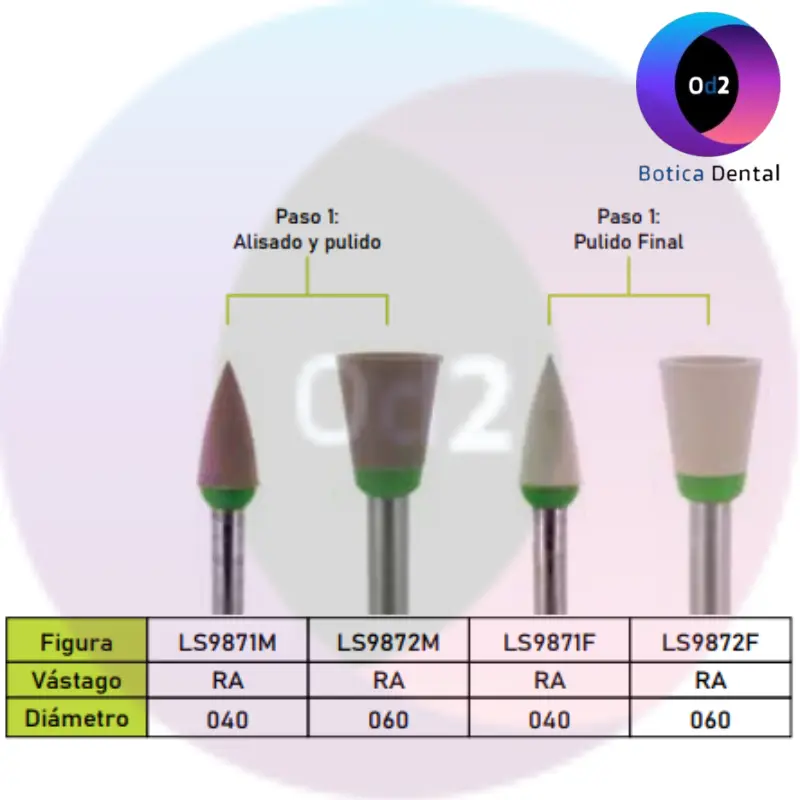 LS Gloss Dentistry (Pulido para Cerámica) - JOTA - Image 2